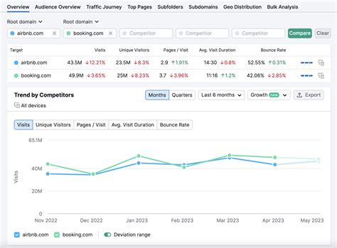 website competitor finder|competitor web traffic analysis.